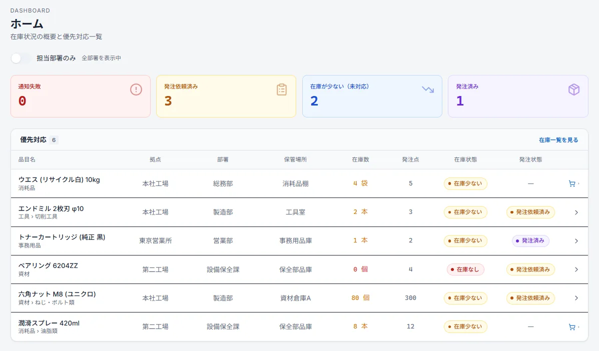 Stocker Bizの在庫ダッシュボード
